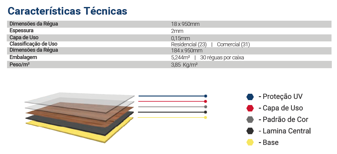 características técnicas piso vinilico lumifloor